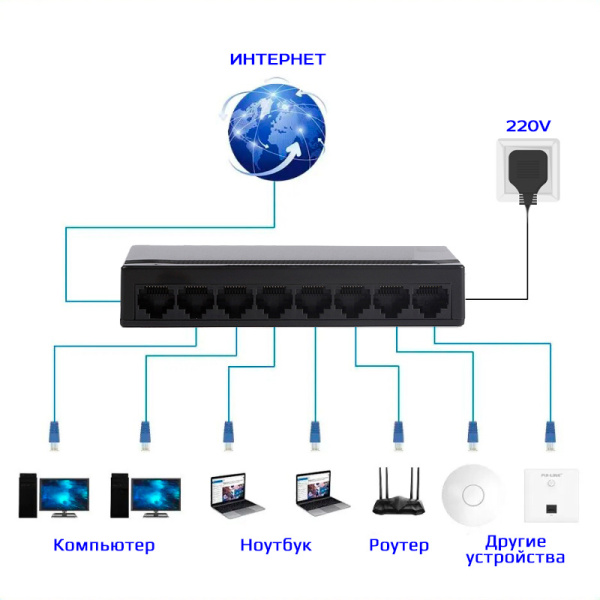 Сетевой хаб - коммутатор LAN - разветвитель RJ45 на 8 портов 10/100 Мбит/с, черный