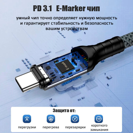 Кабель USB4.0 Type-C чип E-Marker, 8K 60Гц / 4K 144Гц, 40 Гбит/с, PD 240W (48V/5A), поддержка Thunderbolt 3/4, 1,5 метра