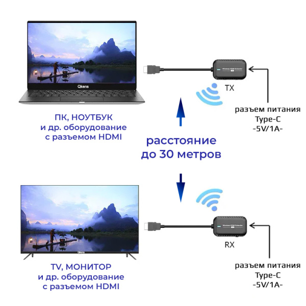 Удлинитель сигнала HDMI по Wi-Fi до 30 метров, активный, FullHD 1080p, комплект, черный
