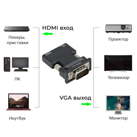 Адаптер - переходник HDMI – VGA - jack 3.5mm (AUX) PRO MINI, черный
