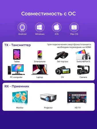 Удлинитель сигнала HDMI по Wi-Fi до 30 метров, активный, FullHD 1080p, комплект, белый