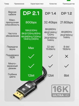 Кабель DisplayPort - DisplayPort v2.1 16K30Hz / 8K60Hz / 4K240Hz, 80Gps, 12 бит, папа-папа, 1 метр, в оплетке, черный
