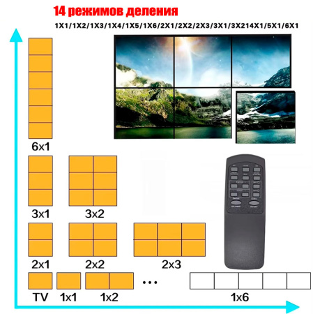 Контроллер видеостены HDMI 4K UltraHD 2x3 до 6 экранов, RS232, SPDIF/Toslink, пульт ДУ