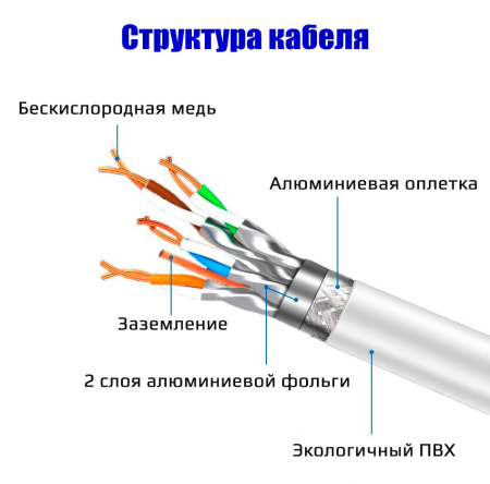 Сетевой кабель RJ45 - витая пара - патчкорд SFTP CAT-8 40 Гбит/с POE, бескислородная медь, двойное экранирование, 26 AWG, 1 метр, белый