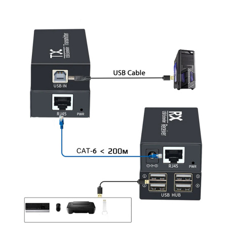 Адаптер - USB удлинитель по сетевому кабелю RJ45 до 200 метров для клавиатуры, мышки, камеры, принтера, комплект, черный