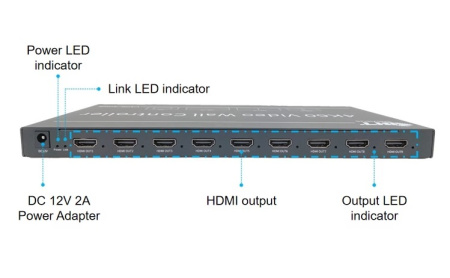 Контроллер видеостены HDMI /DisplayPort  4K@60Hz UltraHD 3x3 до 9 экранов 5 входов, RS232, RJ45, AUX, пульт ДУ