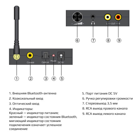 Адаптер - аудио-преобразователь оптика (Toslink/SPDIF) - Bluetooth на jack 3.5mm (AUX), RCA, черный