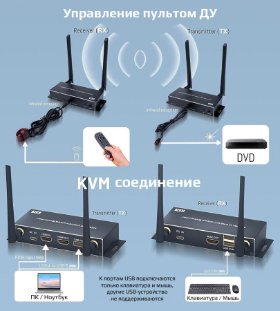 Адаптер - KVM-удлинитель HDMI 4K по Wi-Fi на 200 метров, черный