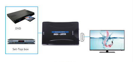 Адаптер - переходник SCART - HDMI, черный