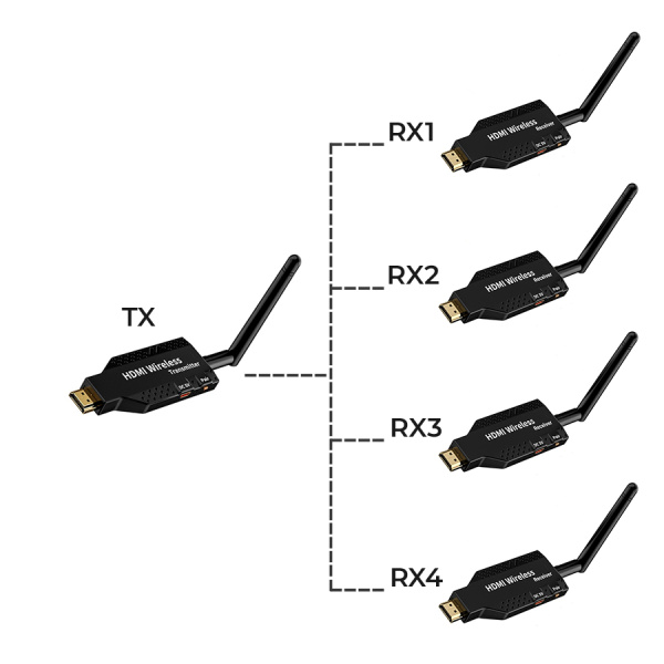 Удлинитель сигнала HDMI по Wi-Fi до 50 метров, активный, FullHD 1080p, комплект 1 передатчик + 4 приемника, черный