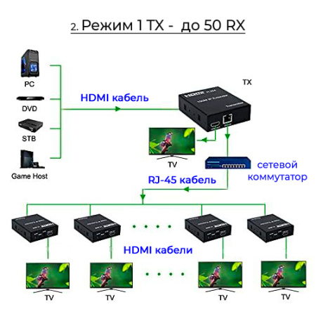 Приемник - удлинитель сигнала HDMI по витой паре RJ45 (LAN) до 200 метров, активный, FullHD 1080p, черный