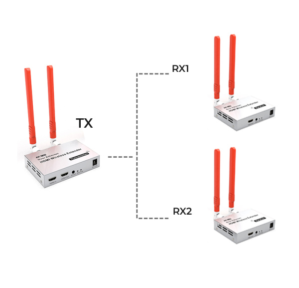 Удлинитель сигнала HDMI по Wi-Fi до 300 метров UltraHD 4K, комплект 1 передатчик + 2 приемника, активный