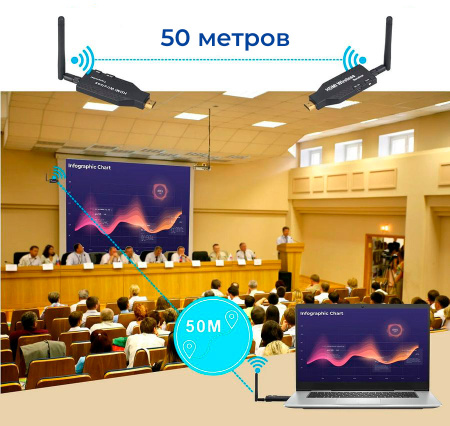 Удлинитель сигнала HDMI по Wi-Fi до 50 метров, активный, FullHD 1080p, комплект 1 передатчик + 2 приемника, черный