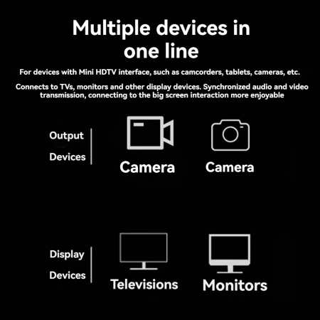 Кабель MicroHDMI - HDMI 2.1 8K60Hz, папа-папа, 1,5 метра, черный