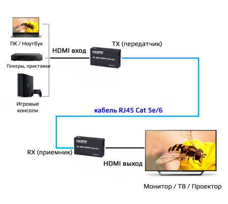 Удлинитель сигнала HDMI UltraHD 4К по витой паре RJ45 (LAN) до 60м, комплект, черный