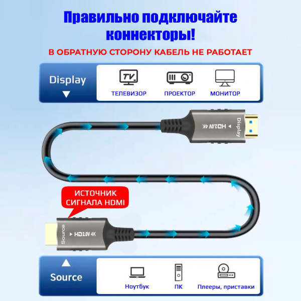 Кабель оптический HDMI v2.0 Optical UltraHD 4K 60Гц, поддержка HDR, ARC, 18 Гбит/с, 100 метров, черный