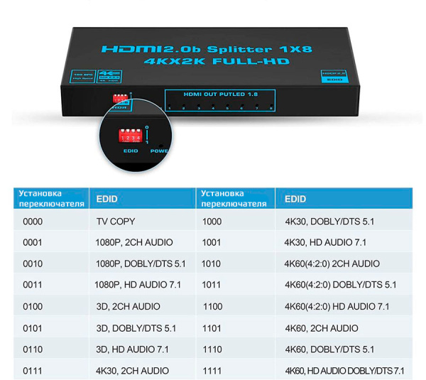 Cплиттер - разветвитель 1×8 HDMI 2.0b PRO UltraHD 4K 60Гц, 18.5 Гбит/c, поддержка HDCP2.2, HDR, EDID, 600MHz, черный