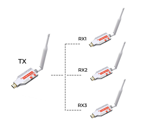 Удлинитель сигнала HDMI по Wi-Fi до 100 метров, активный, UltraHD 4K, комплект 1 передатчик + 3 приемника