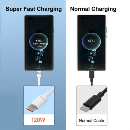 Зарядный USB дата-кабель Type-C для сверхбыстрой зарядки, 10A, 2 метра, белый