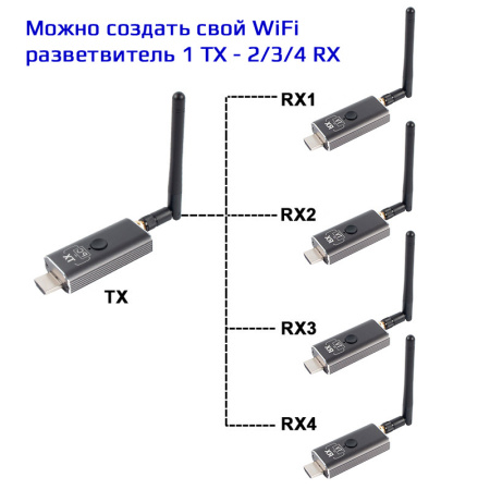 Удлинитель сигнала HDMI v1.4 по Wi-Fi до 150 метров, активный, FullHD 1080p, комплект 1 передатчик + 3 приемника, алюминий