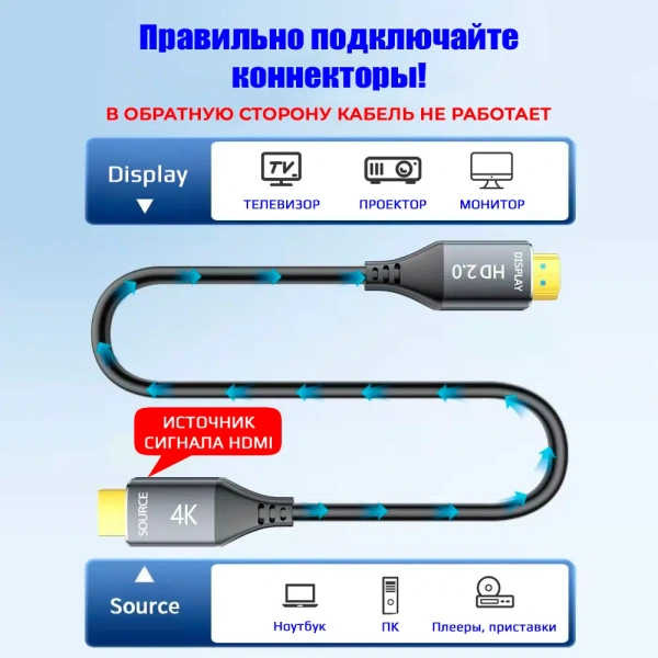 Кабель оптический HDMI v2.0 Optical UltraHD 4K 60Гц, поддержка HDR, ARC, 18 Гбит/с, 5 метров, черный