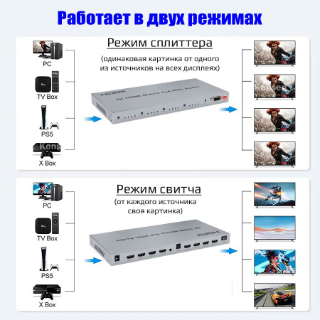 Матричный коммутатор - свитч-сплиттер 4×4 HDMI 4K, jack 3.5mm, SPDIF/Toslink, RS232, EDID, пульт ДУ