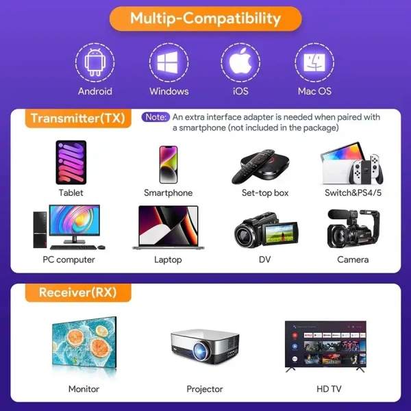 Удлинитель сигнала HDMI по Wi-Fi до 30 метров, активный, FullHD 1080p, комплект, белый