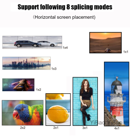 Контроллер видеостены HDMI FullHD на 4 экрана 2x2