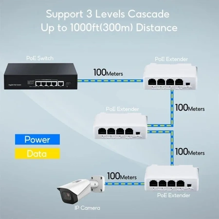 Разветвитель RJ45 (повторитель, удлинитель, ретранслятор, расширитель) POE портов 1х3 до 100 Мбит/с, для IP-портов POE-коммутатора, IP-камеры