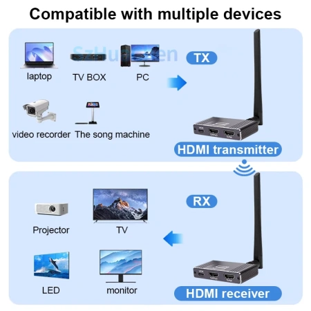 Удлинитель сигнала HDMI по Wi-Fi до 200 метров, активный, FullHD 1080p, черный