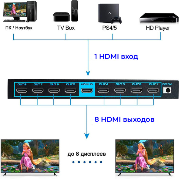 Cплиттер - разветвитель 1×8 HDMI 2.0b PRO UltraHD 4K 60Гц, 18.5 Гбит/c, поддержка HDCP2.2, HDR, EDID, 600MHz, черный
