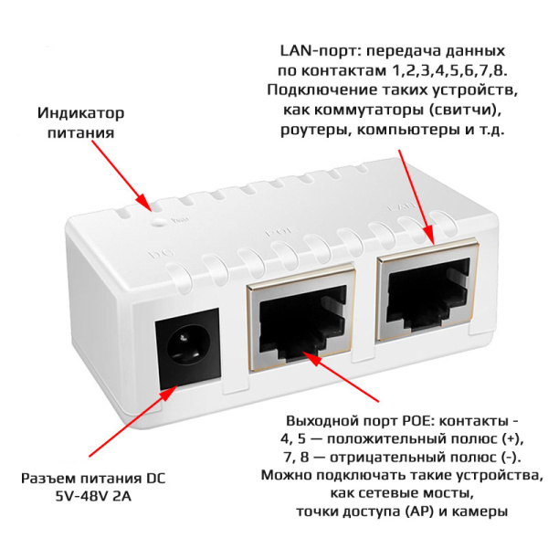 PoE-адаптер (PoE-инжектор) 1 Гбит/с, 12–52В, для камер, точек доступа, IP-телефонии, сетевого оборудования, белый