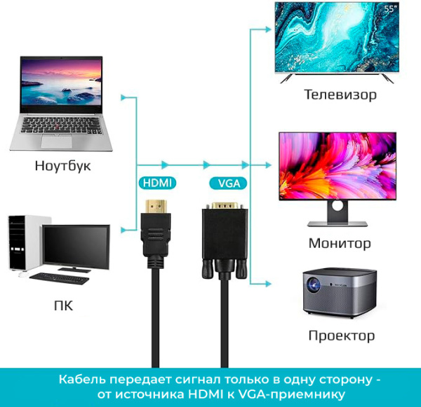 Кабель HDMI - VGA, папа-папа, 3 метра, черный
