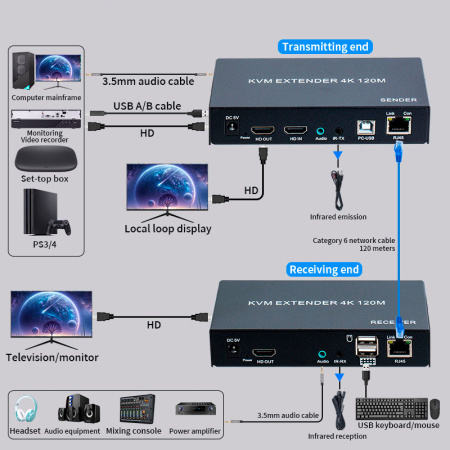 Адаптер - KVM-удлинитель HDMI 4K на 120 метров, черный