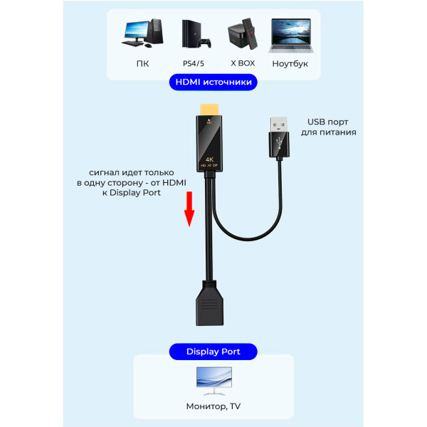 Кабель HDMI - DisplayPort - USB, UltraHD 4K, папа-мама, 17см, черный