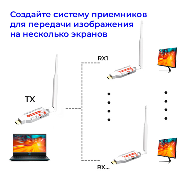 Передатчик удлинителя сигнала HDMI по Wi-Fi до 100 метров, активный, UltraHD 4K