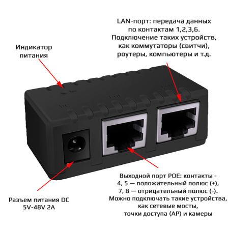 PoE-адаптер (PoE-инжектор) 100 Мбит/с, 12–52В, для камер, точек доступа, IP-телефонии, сетевого оборудования, черный