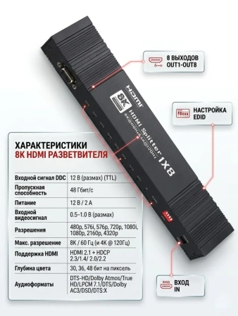Сплиттер - разветвитель 1×8 HDMI v2.1 – 8K 60Гц / 4K 120Гц, 48 Гбит/с, HDCP 2.3, HDR, VRR, алюминий