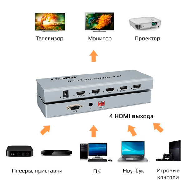Cплиттер - разветвитель 1×4 HDMI UltraHD 8K 60Гц / 4K 120Гц, до 40 Гбит/c, поддержка HDCP2.3 / EDID / RS232
