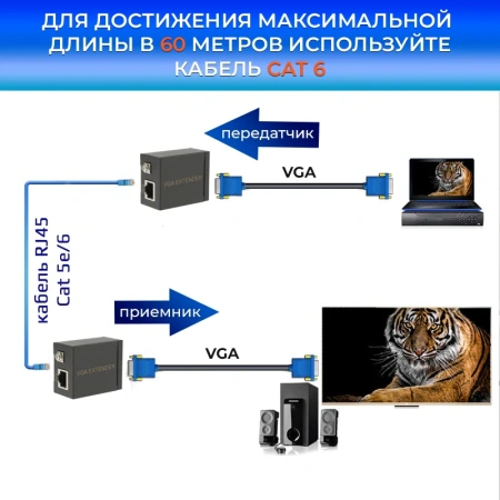 Удлинитель сигнала VGA по витой паре RJ45 (LAN) до 60 метров, пассивный, комплект, черный