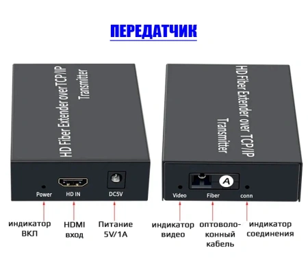 Удлинитель сигнала HDMI по оптоволоконному кабелю SC до 20км, FullHD 1080p, поддержка TCP/IP, комплект