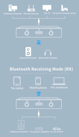 Беспроводной аудио адаптер Bluetooth v5.1 RX/TX приемник-передатчик BT-22 с микрофоном (Handsfree), черный