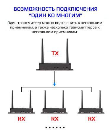 Адаптер - KVM-удлинитель HDMI 4K по Wi-Fi на 200 метров, черный