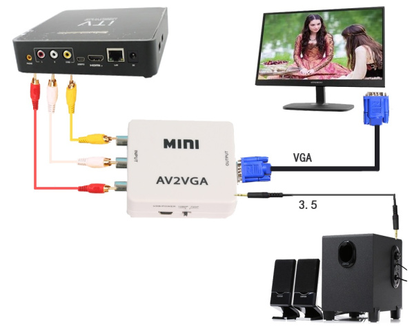 Адаптер - переходник RCA (AV) на VGA, белый