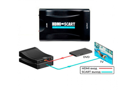 Адаптер - переходник HDMI - SCART, черный