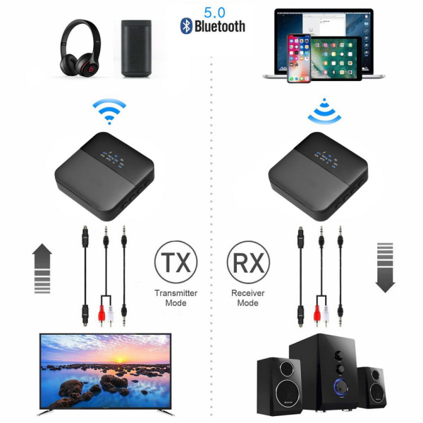 Универсальный аудио адаптер RX/TX Bluetooth v5.0 - оптика (Toslink/SPDIF) - jack 3.5mm (AUX), черный