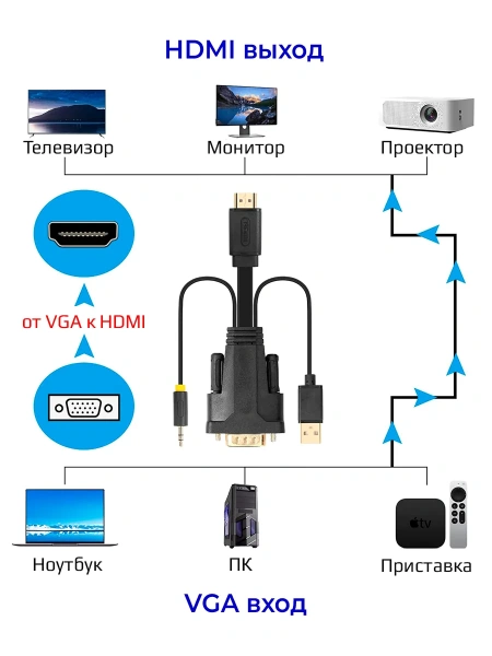 Кабель VGA - jack 3.5mm (AUX) - USB - HDMI, FullHD 1080p, 1,8 метра, черный
