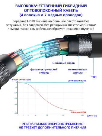 Кабель HDMI v2.1 Optical UltraHD 8K 60Гц / 4K 120Гц, поддержка HDR, ARC, 48 Гбит/с, 3 метра, черный