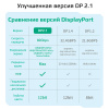 Кабель DisplayPort - DisplayPort v2.1 16K30Hz / 8K60Hz / 4K240Hz, 80Gps, 12bit, папа-папа, 3 метра, черный