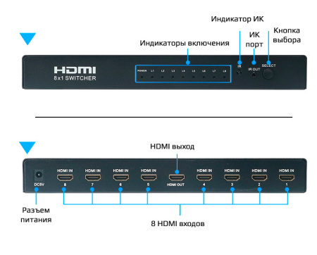 Переключатель - свитч HDMI 8x1, UHD 4K 30Hz